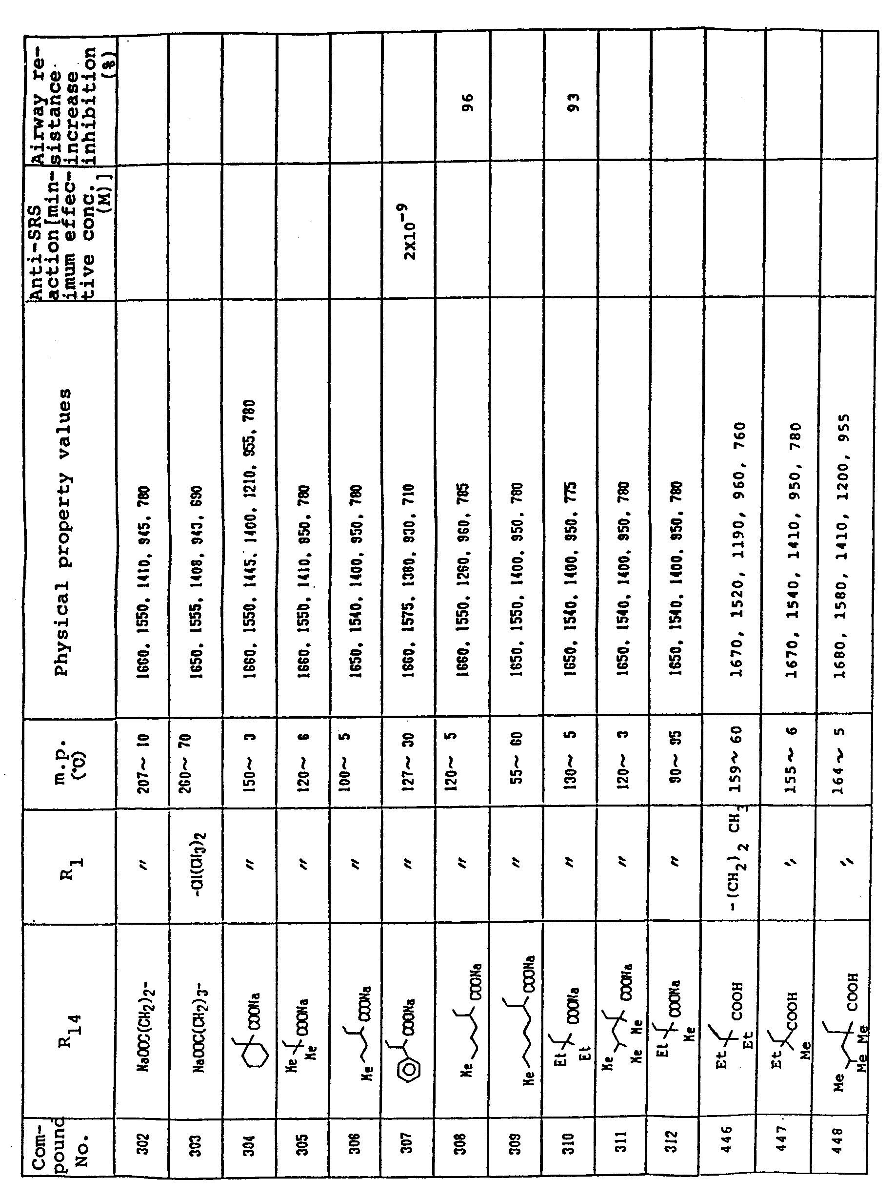 Figure imgb0087
