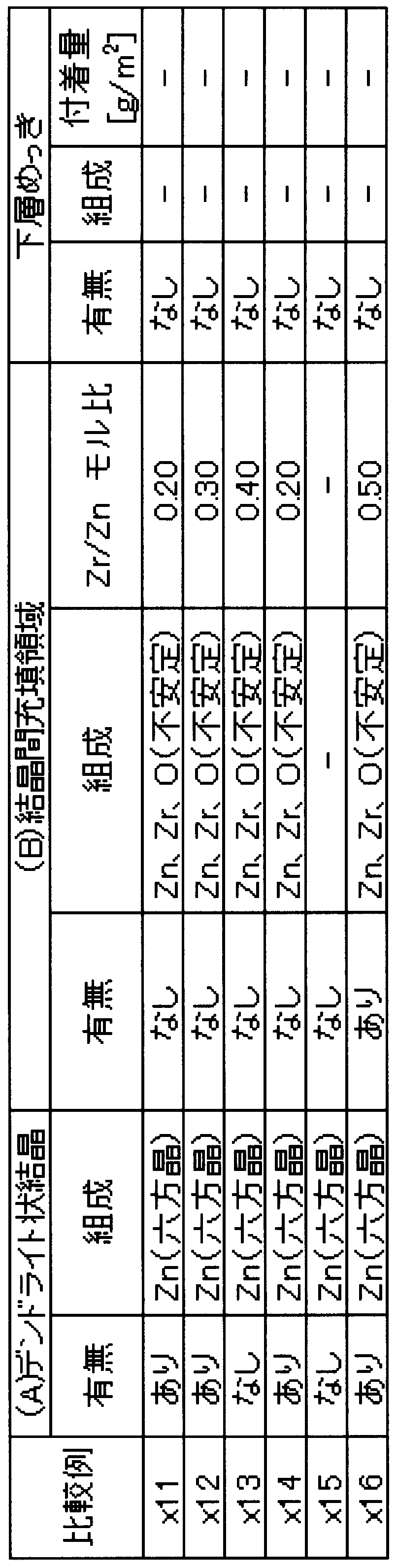 Figure JPOXMLDOC01-appb-T000017