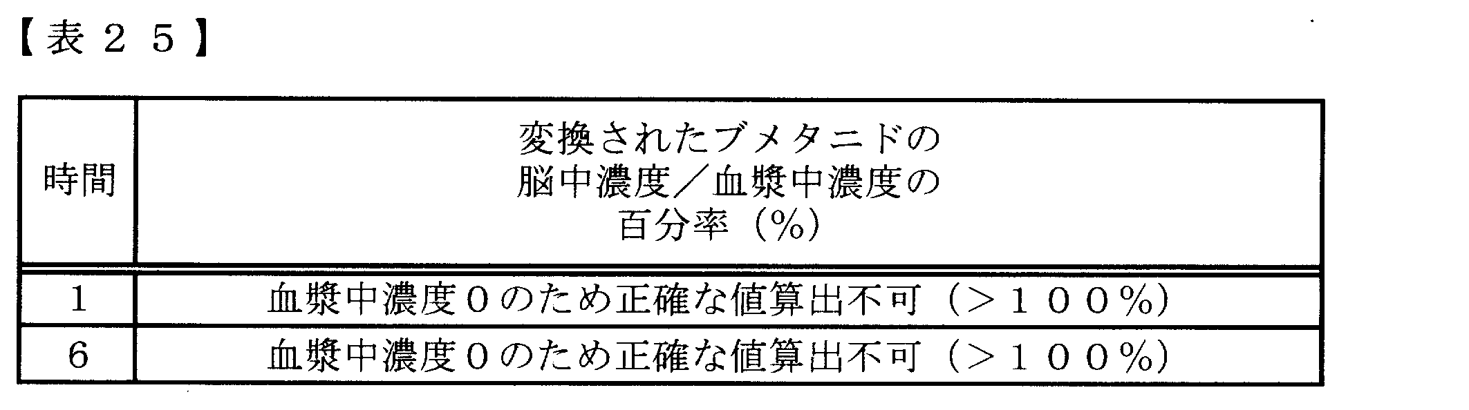 Figure JPOXMLDOC01-appb-T000113