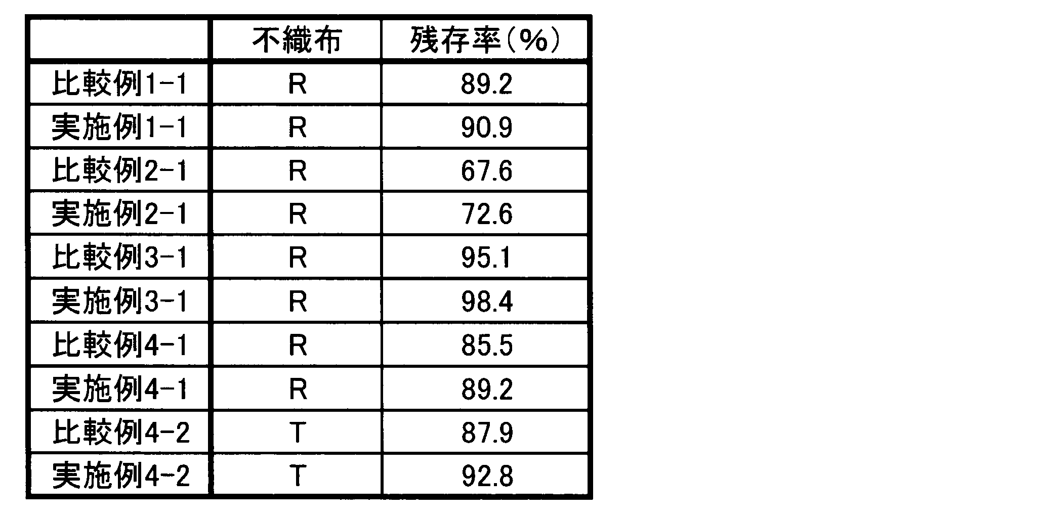 Figure JPOXMLDOC01-appb-T000002