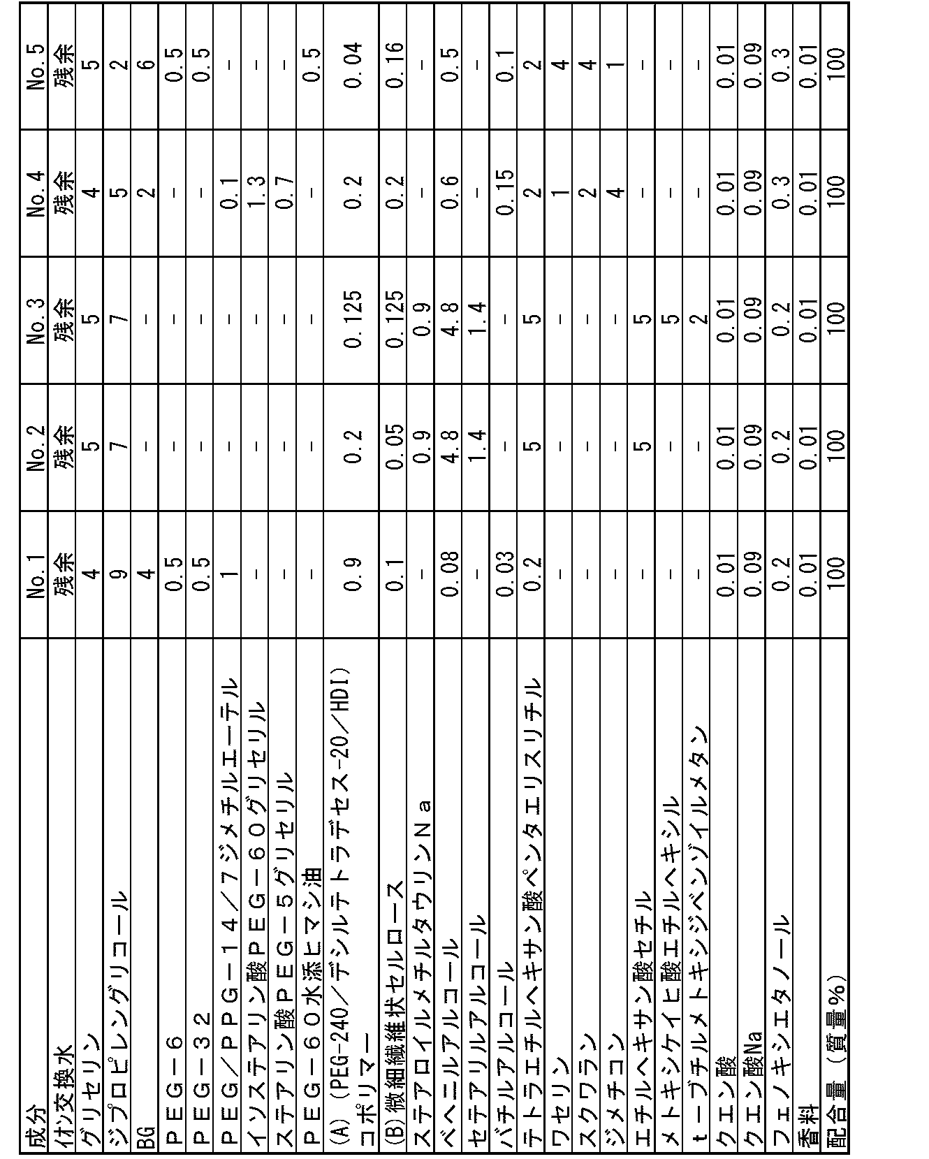 Figure JPOXMLDOC01-appb-T000010