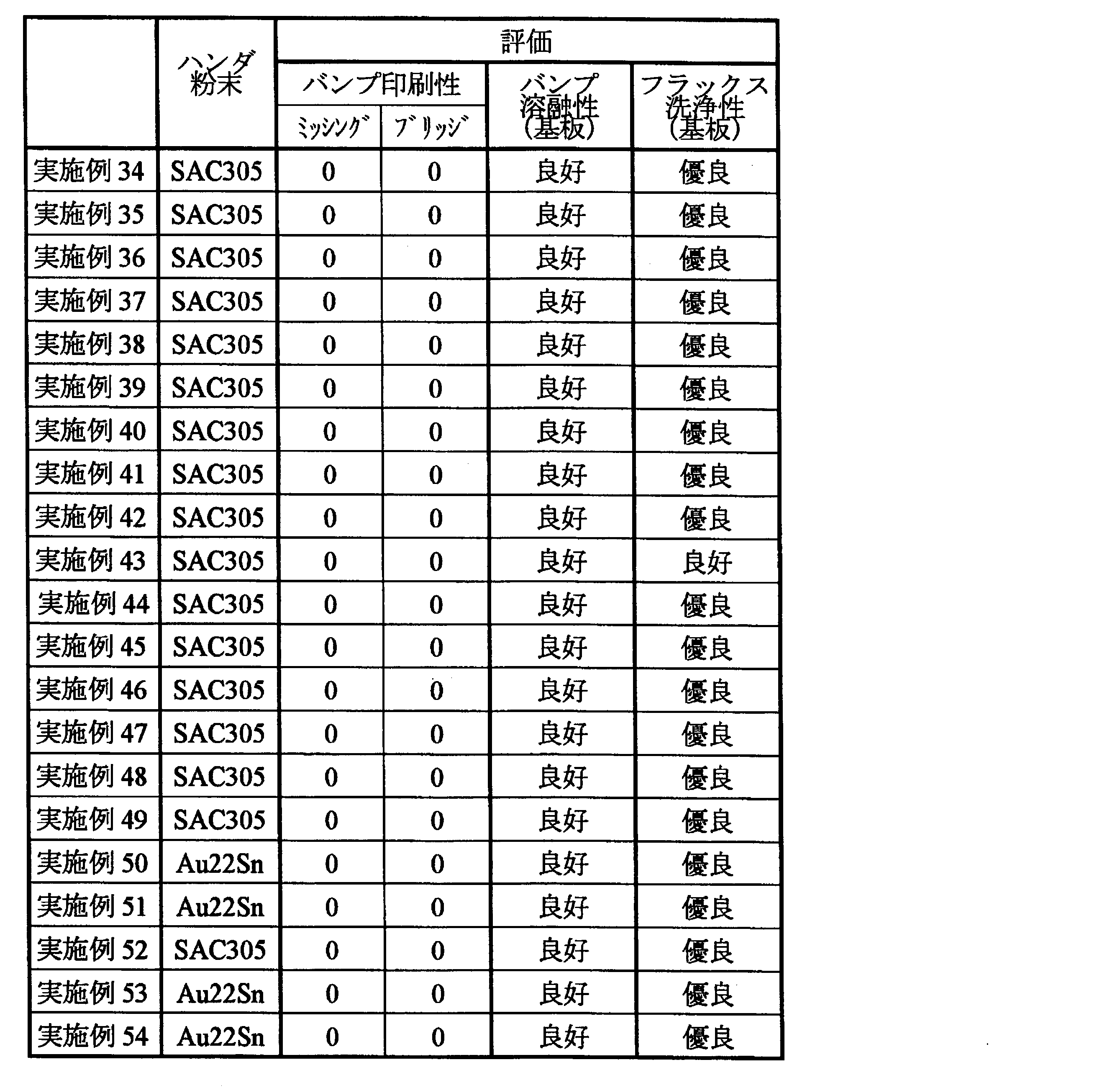 Figure JPOXMLDOC01-appb-T000009