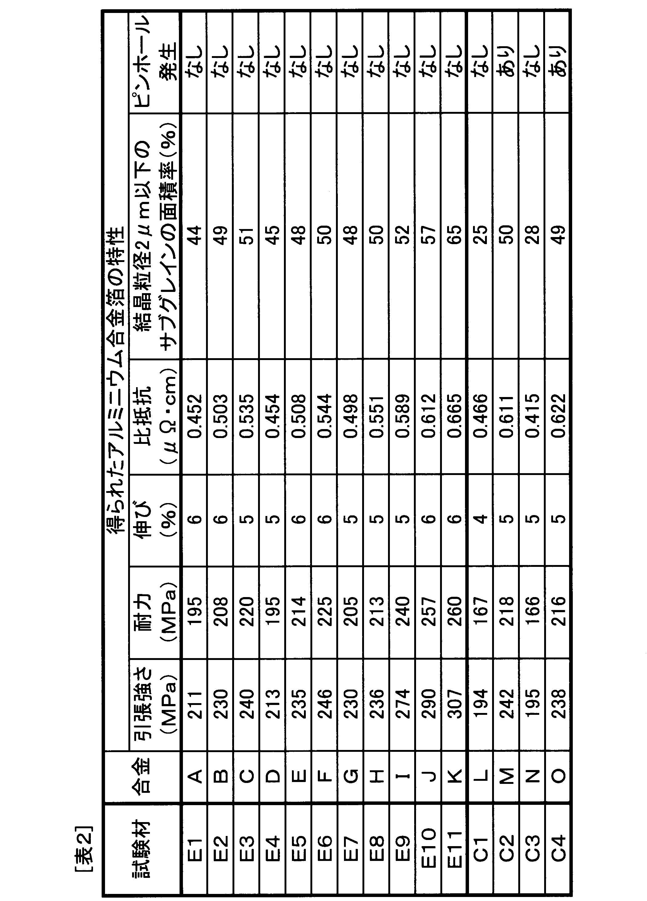 Figure JPOXMLDOC01-appb-T000002