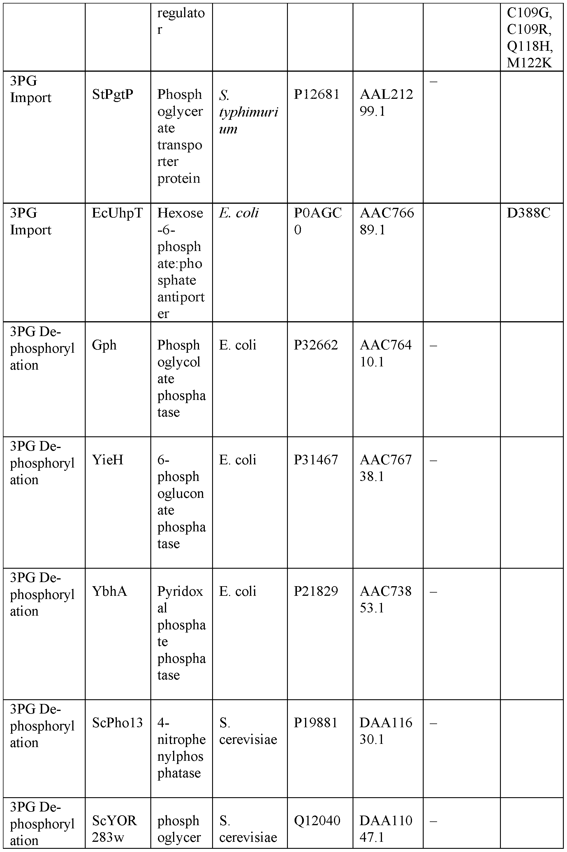 Figure imgf000030_0001