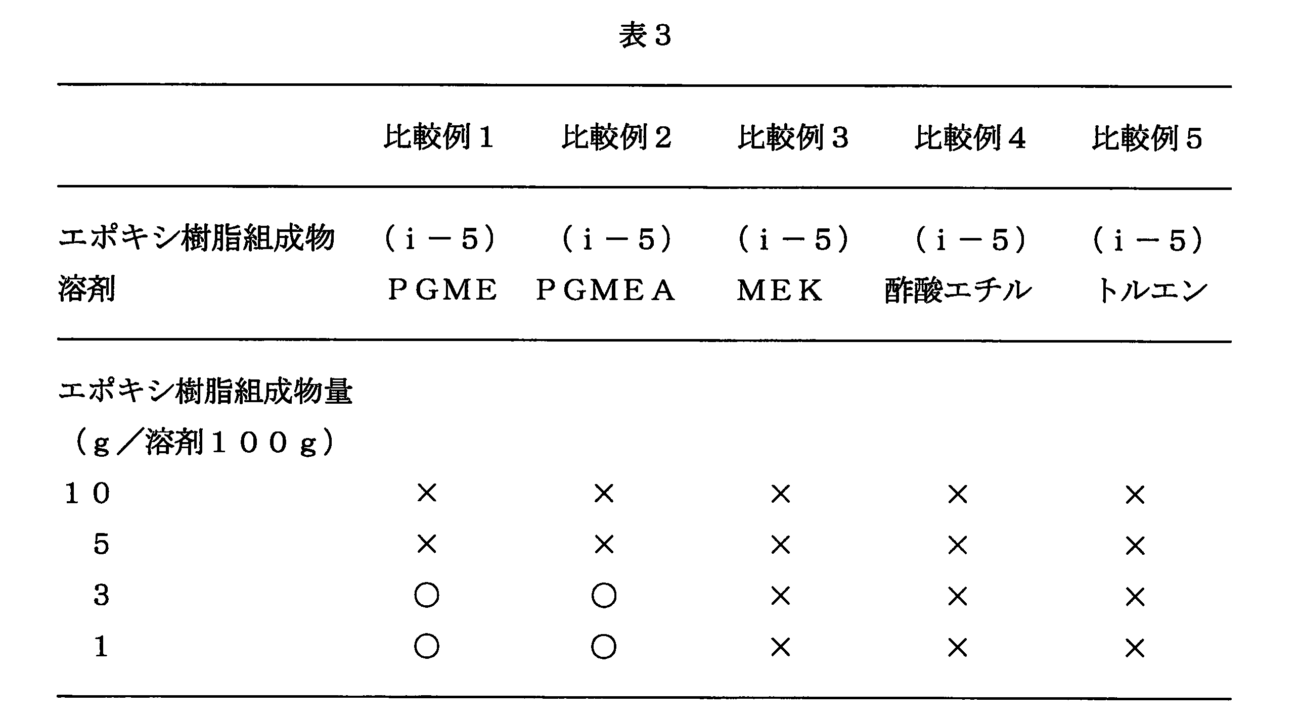 Figure JPOXMLDOC01-appb-T000006