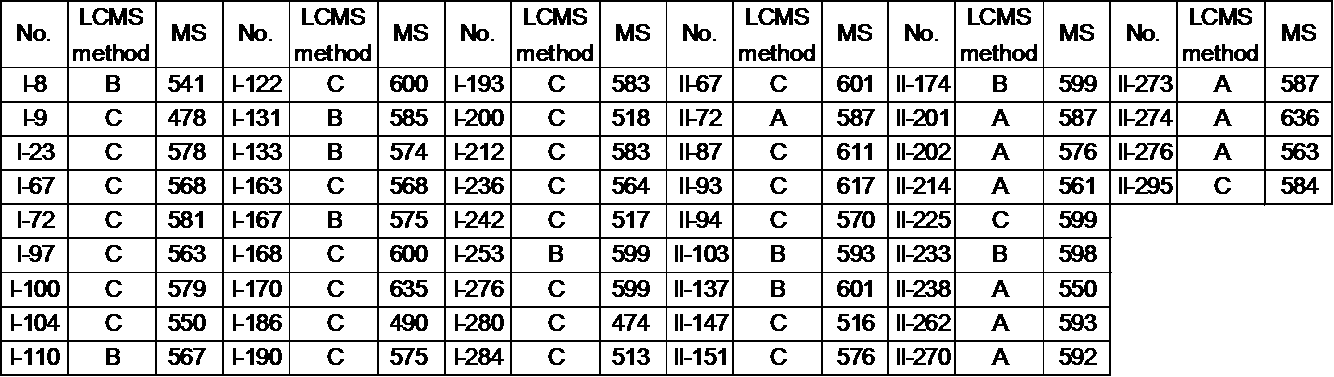 Figure JPOXMLDOC01-appb-T000035