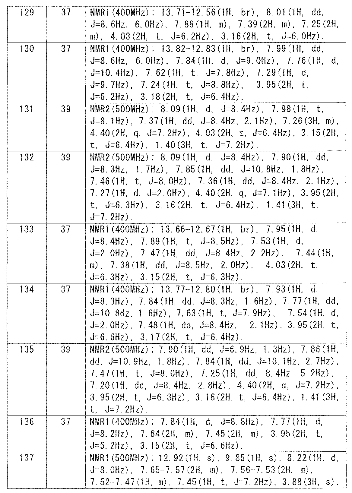 Figure JPOXMLDOC01-appb-T000045