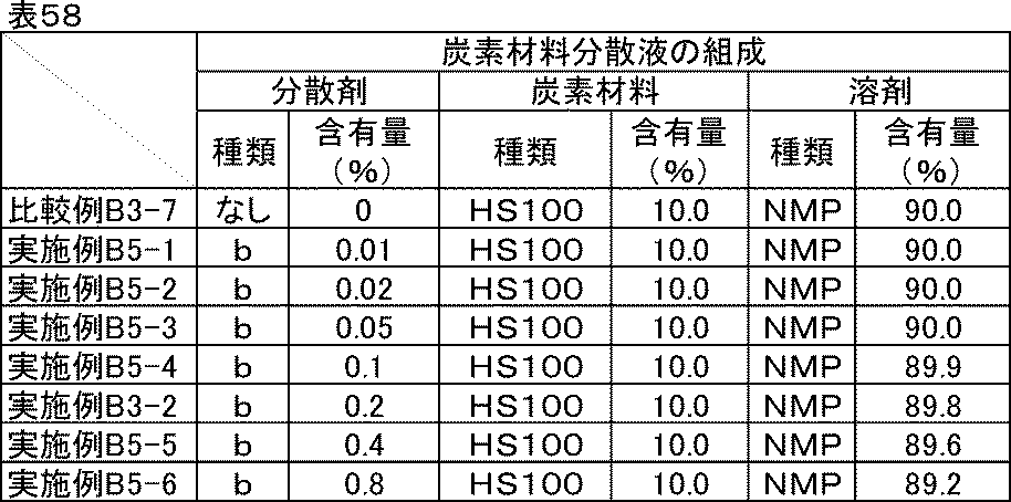 Figure JPOXMLDOC01-appb-T000069