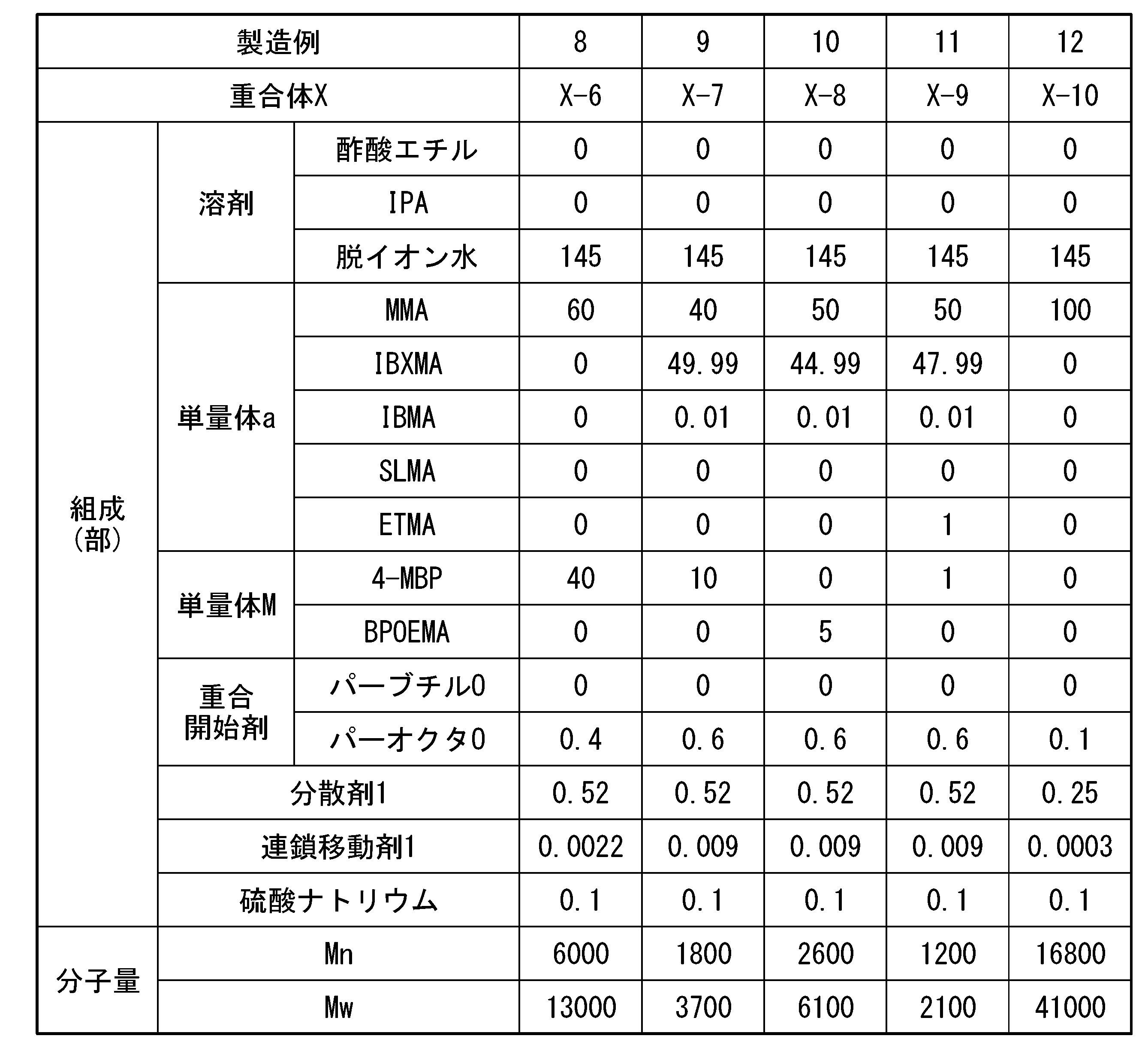 Figure JPOXMLDOC01-appb-T000007