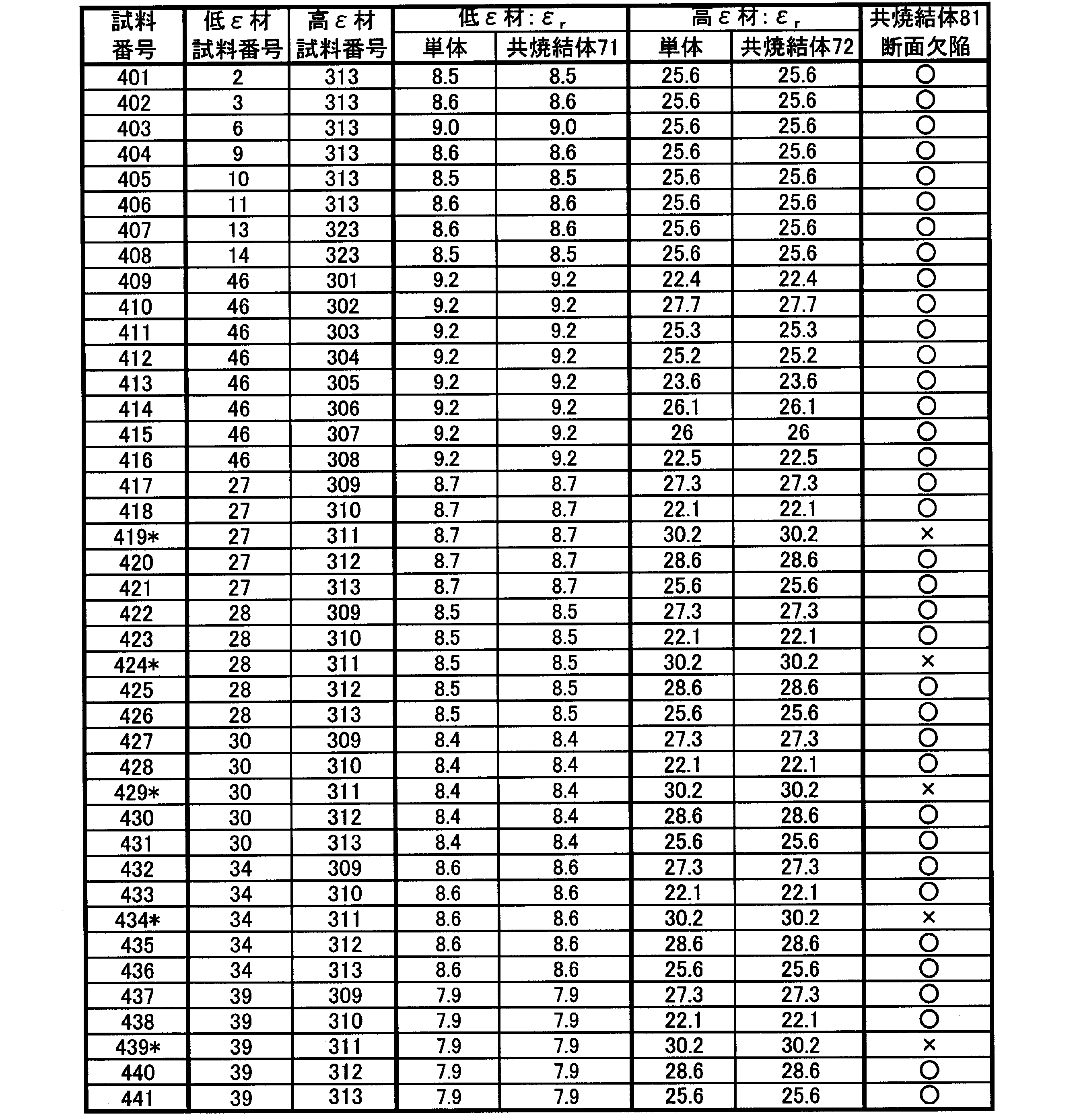 Figure JPOXMLDOC01-appb-T000009