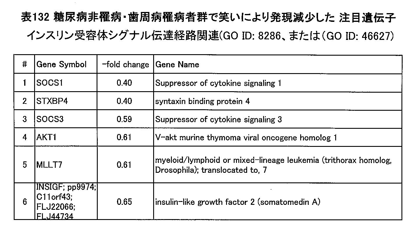 Figure JPOXMLDOC01-appb-T000132