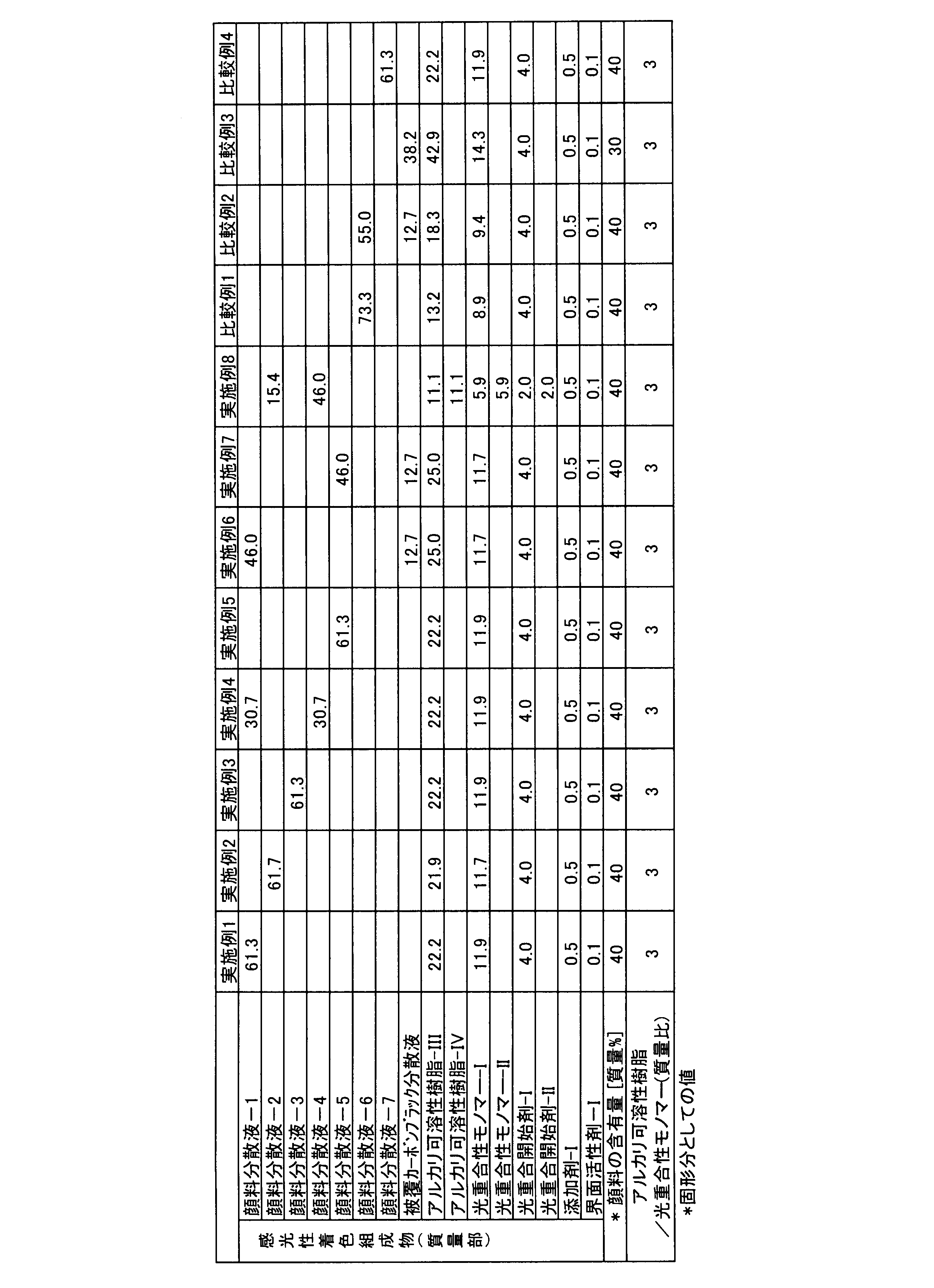 Figure JPOXMLDOC01-appb-T000041