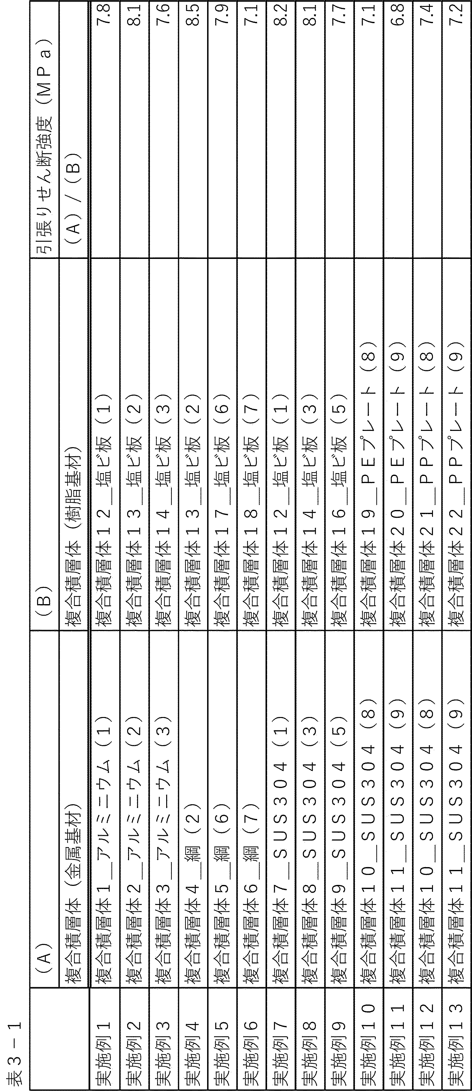 Figure JPOXMLDOC01-appb-T000003