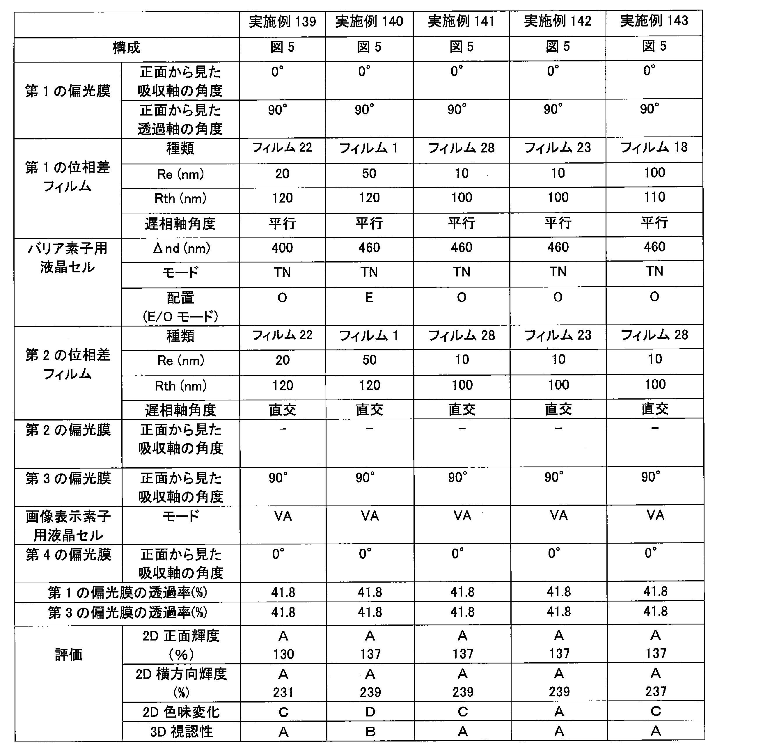 Figure JPOXMLDOC01-appb-T000065