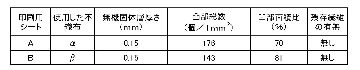 Figure JPOXMLDOC01-appb-T000002