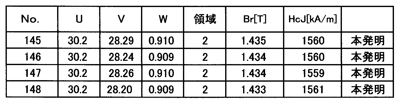 Figure JPOXMLDOC01-appb-T000016