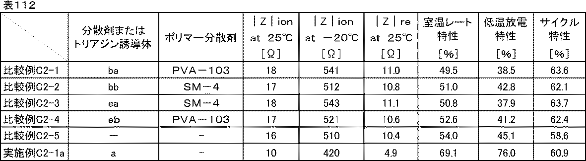 Figure JPOXMLDOC01-appb-T000133