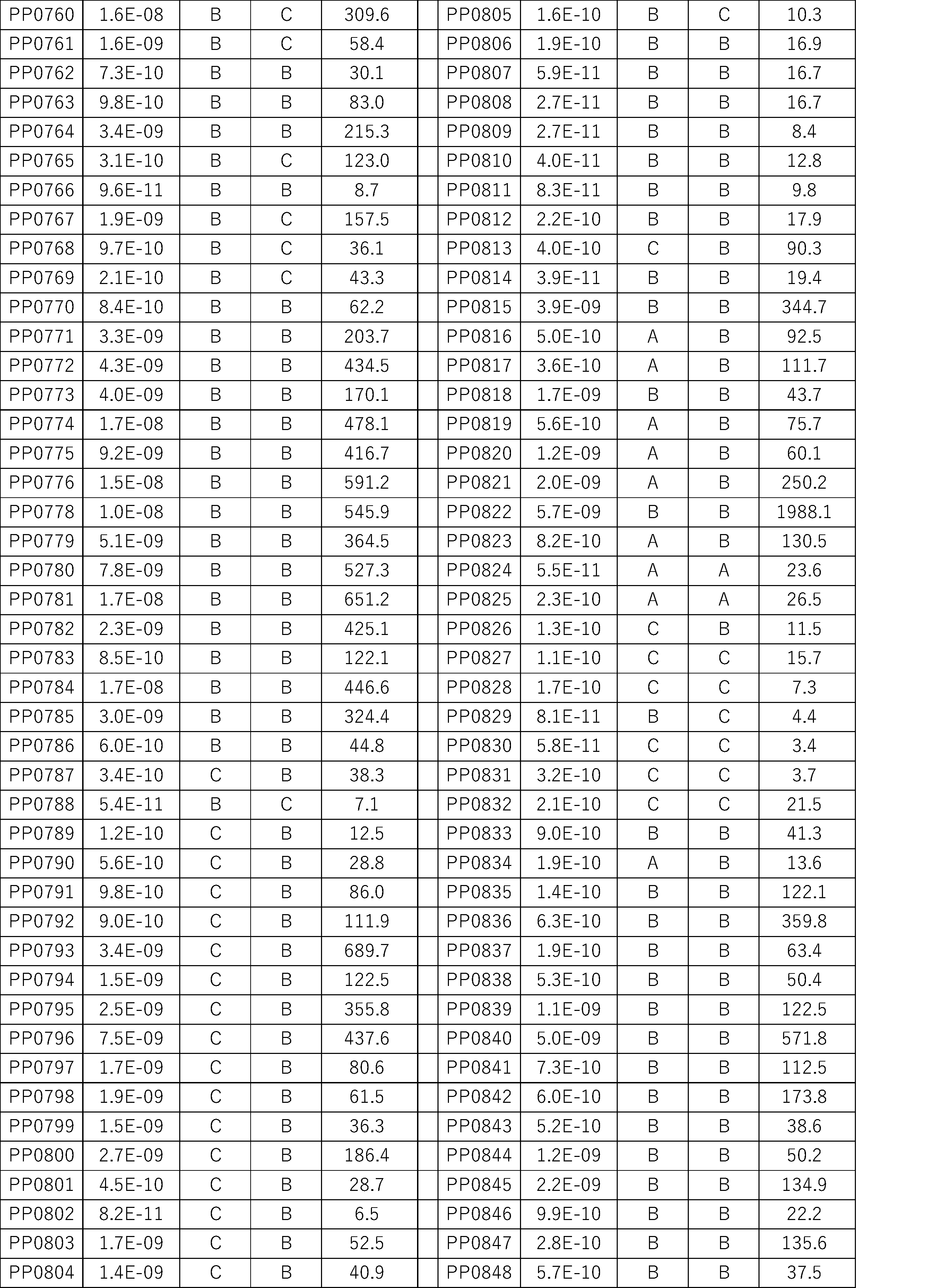 Figure JPOXMLDOC01-appb-I000487