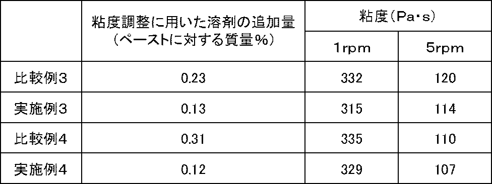 Figure JPOXMLDOC01-appb-T000007