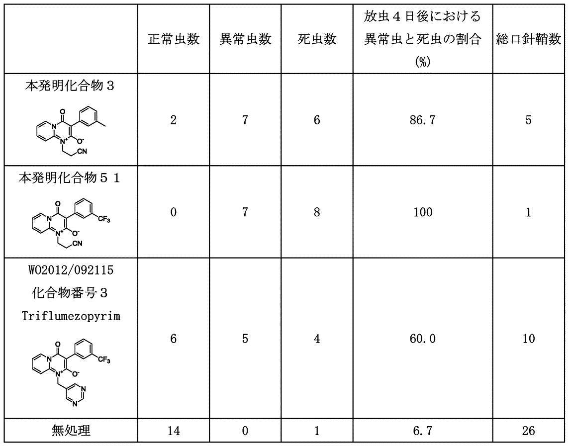 Figure JPOXMLDOC01-appb-T000049