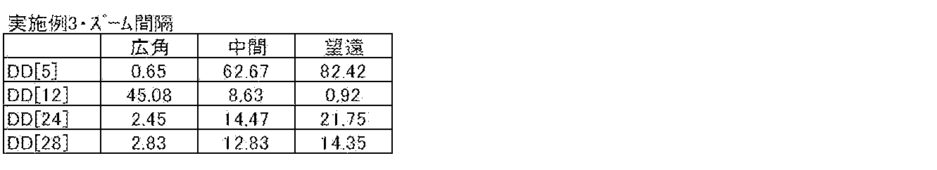 Figure JPOXMLDOC01-appb-T000011
