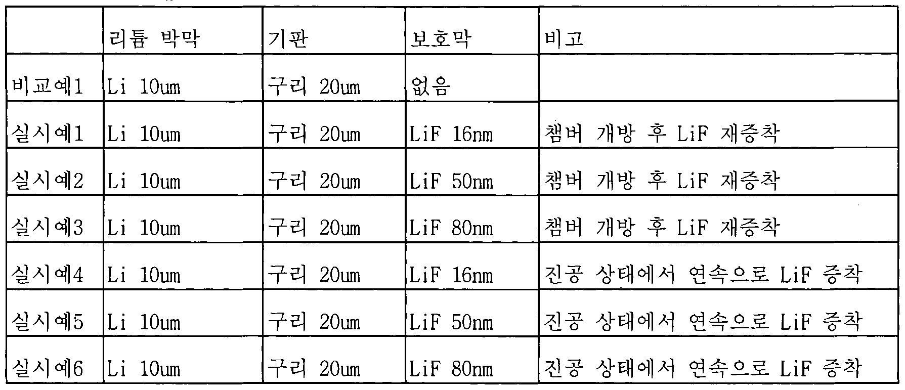 Figure imgf000010_0001