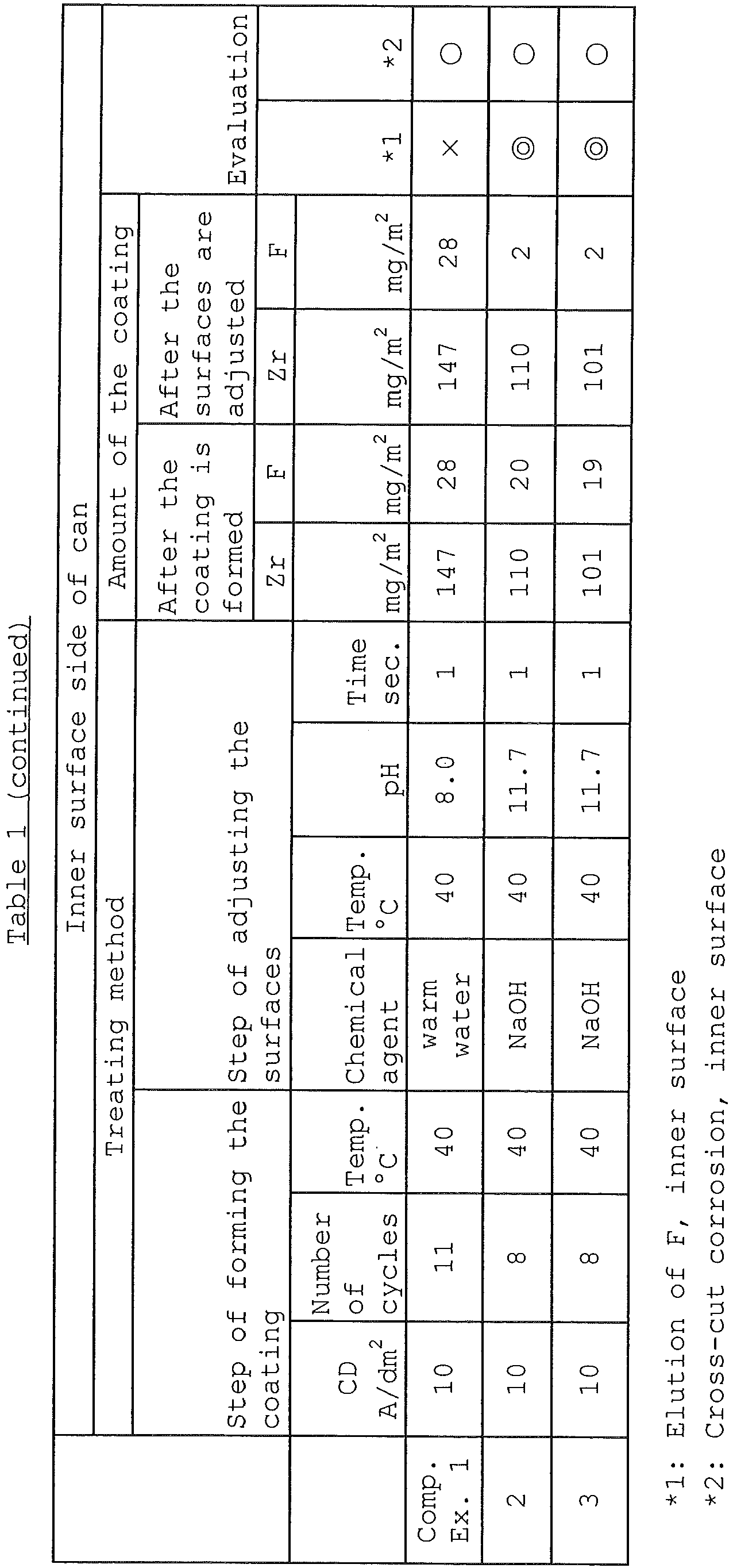 Figure imgb0005