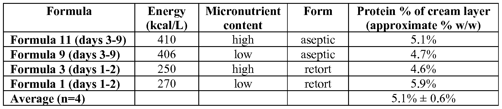 Figure imgf000082_0001