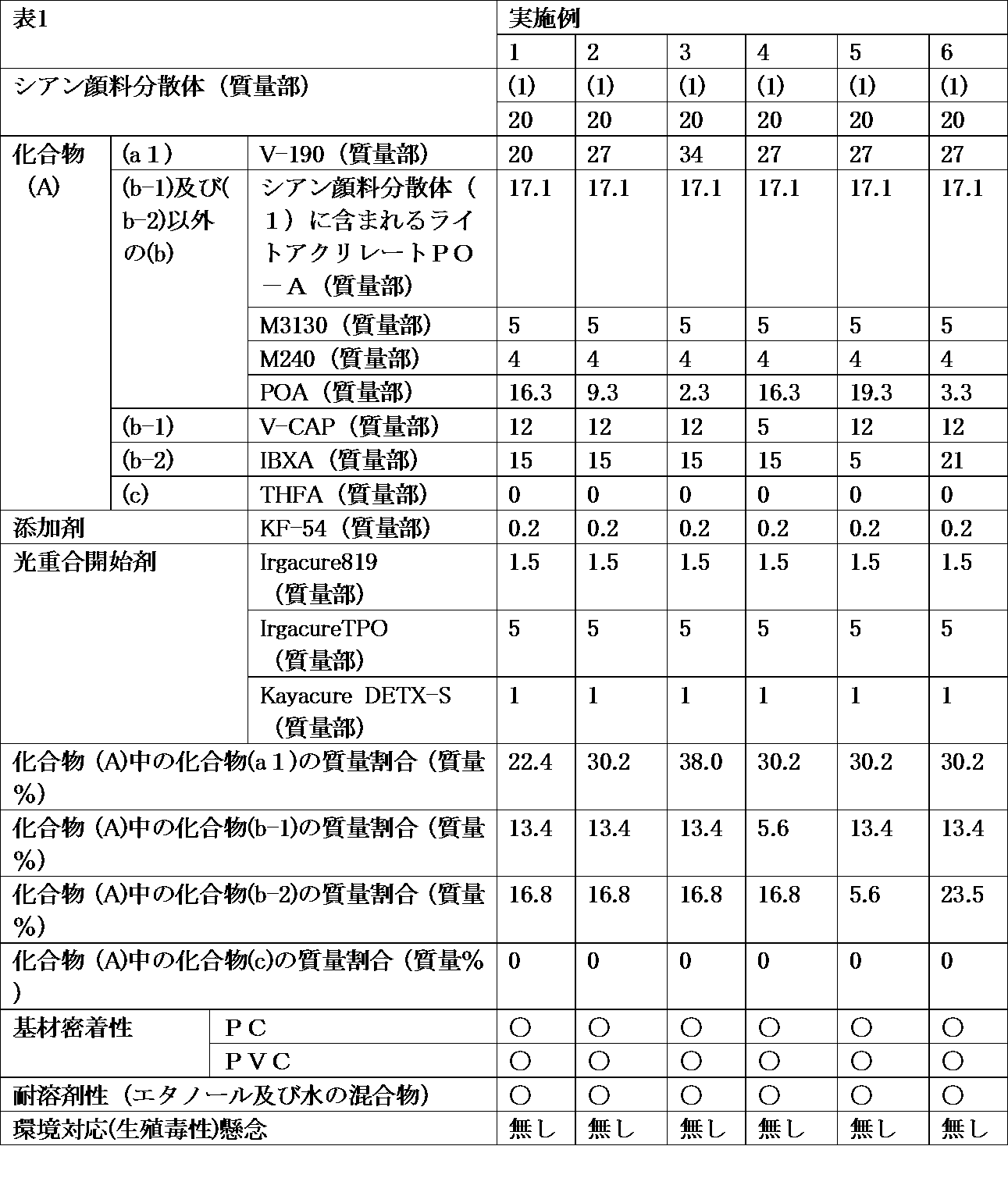 Figure JPOXMLDOC01-appb-T000017