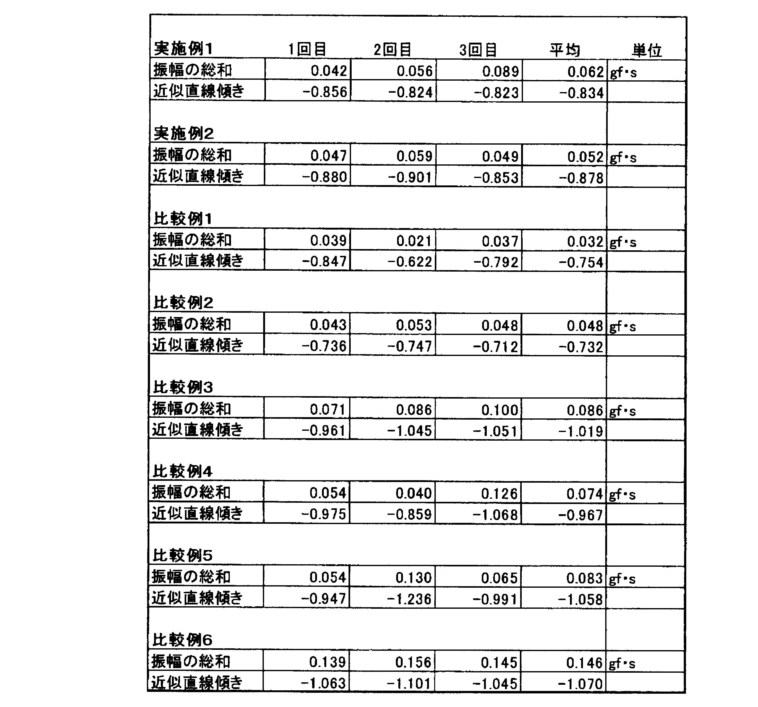 Figure JPOXMLDOC01-appb-T000006