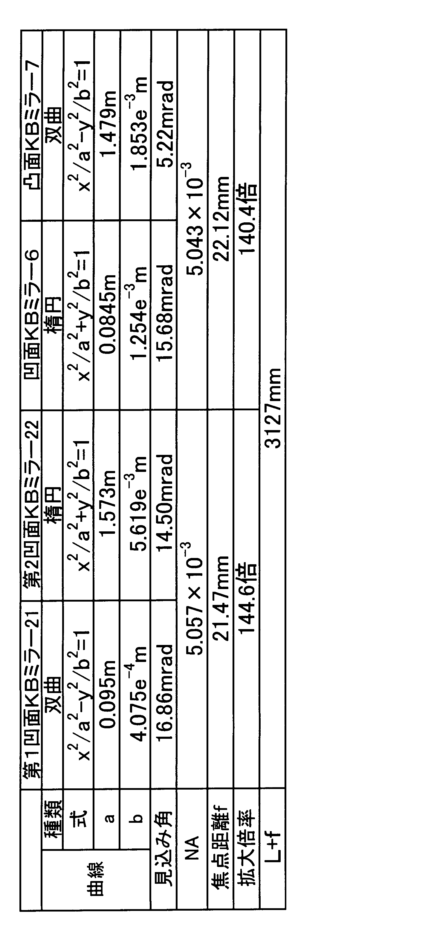 Figure JPOXMLDOC01-appb-T000001