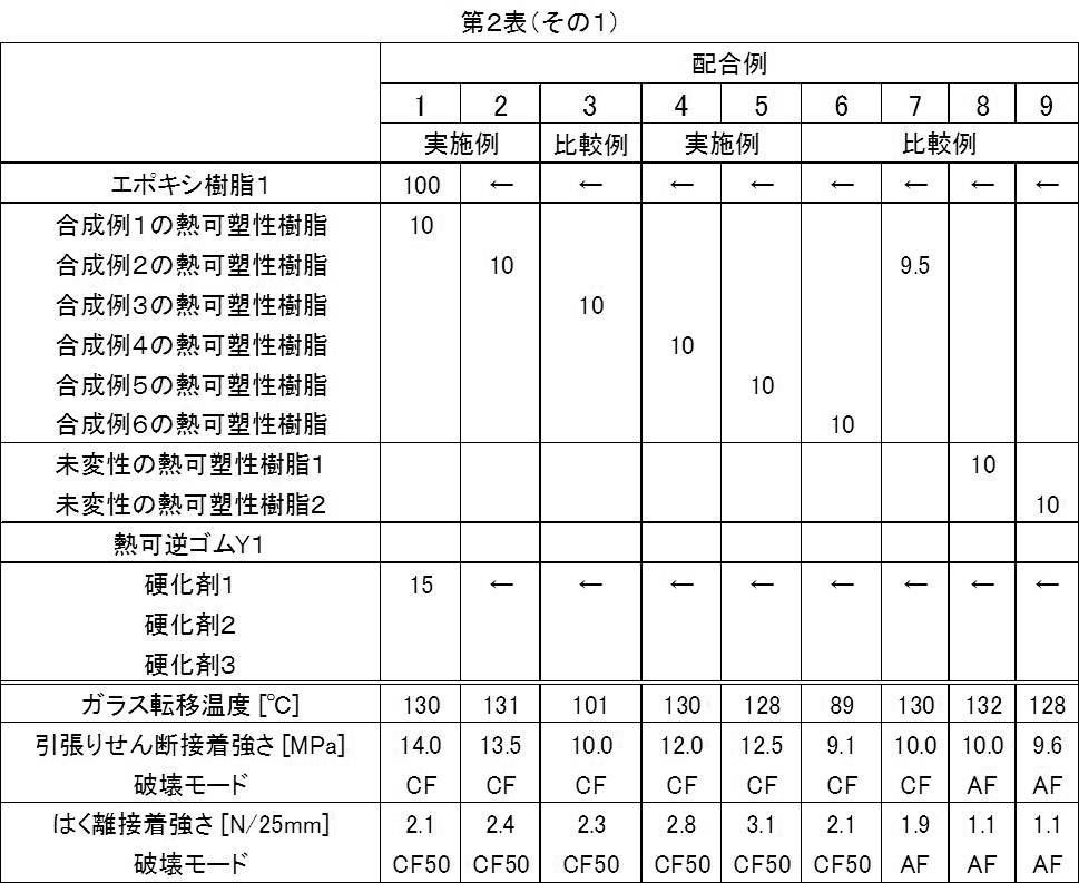 Figure JPOXMLDOC01-appb-T000008