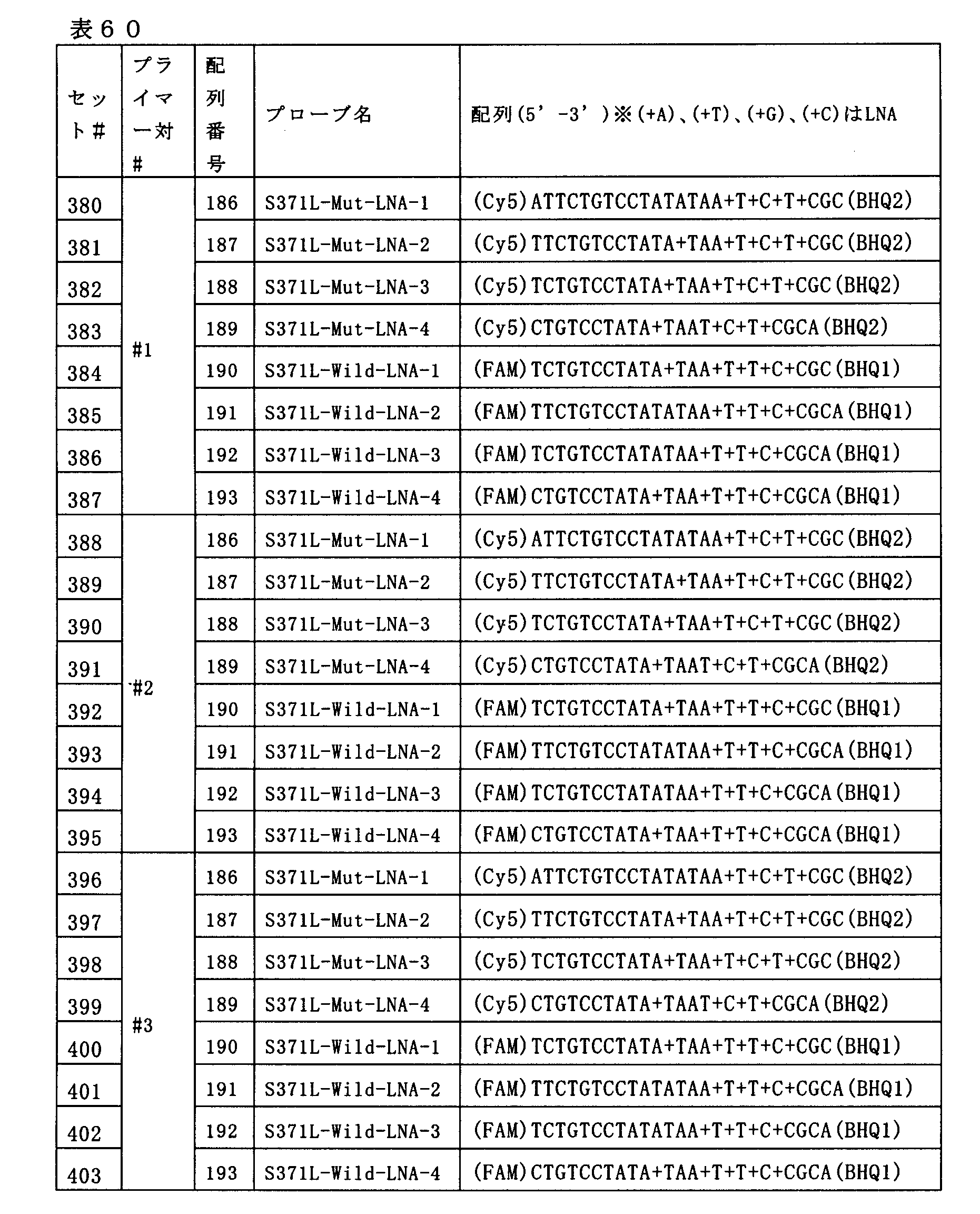 Figure JPOXMLDOC01-appb-T000063