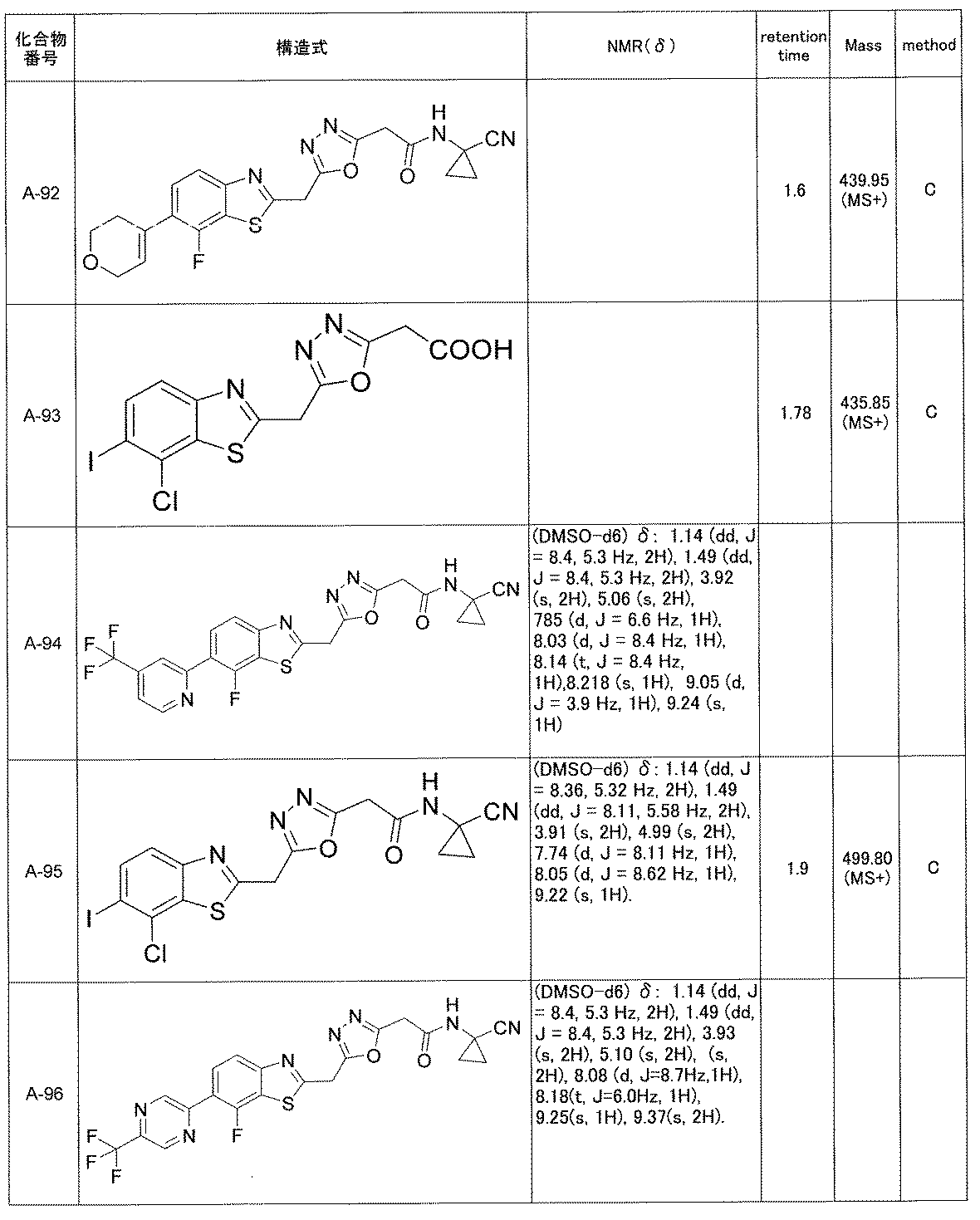 Figure JPOXMLDOC01-appb-T000031
