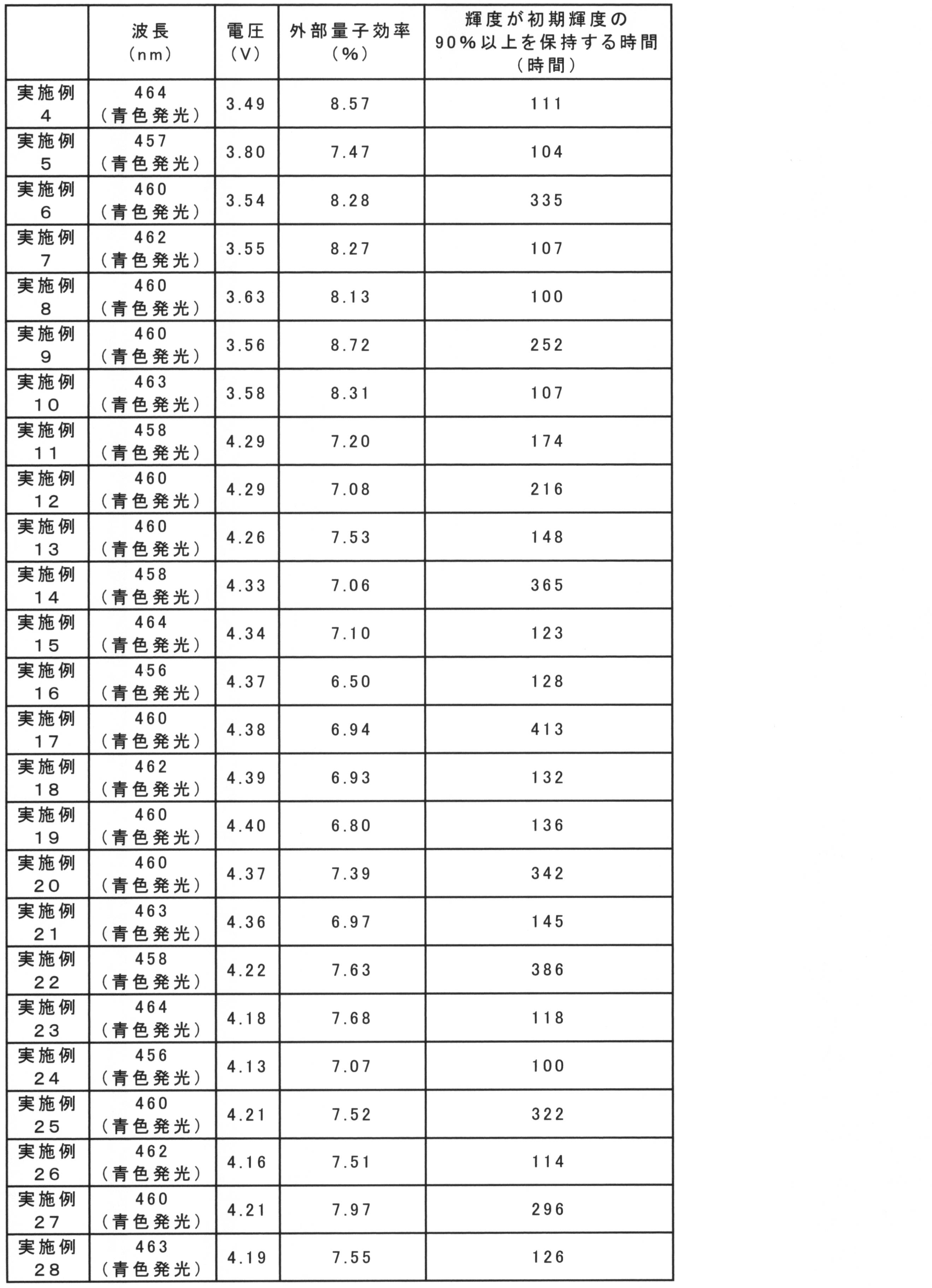 Figure JPOXMLDOC01-appb-T000188