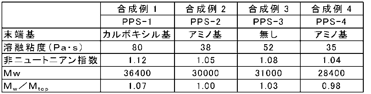 Figure JPOXMLDOC01-appb-T000018