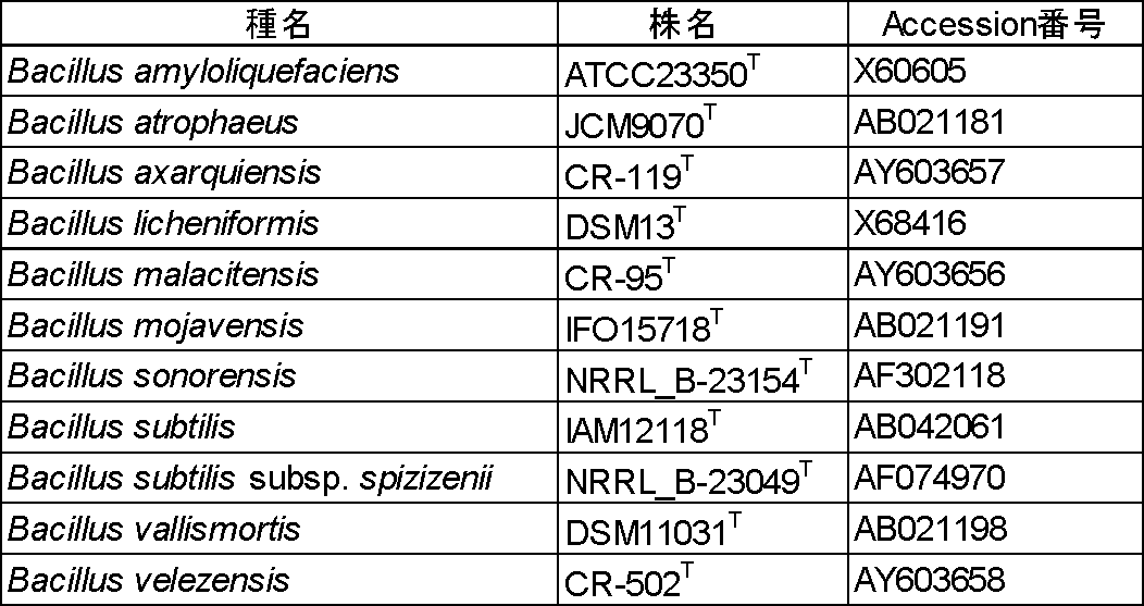 Figure JPOXMLDOC01-appb-T000003