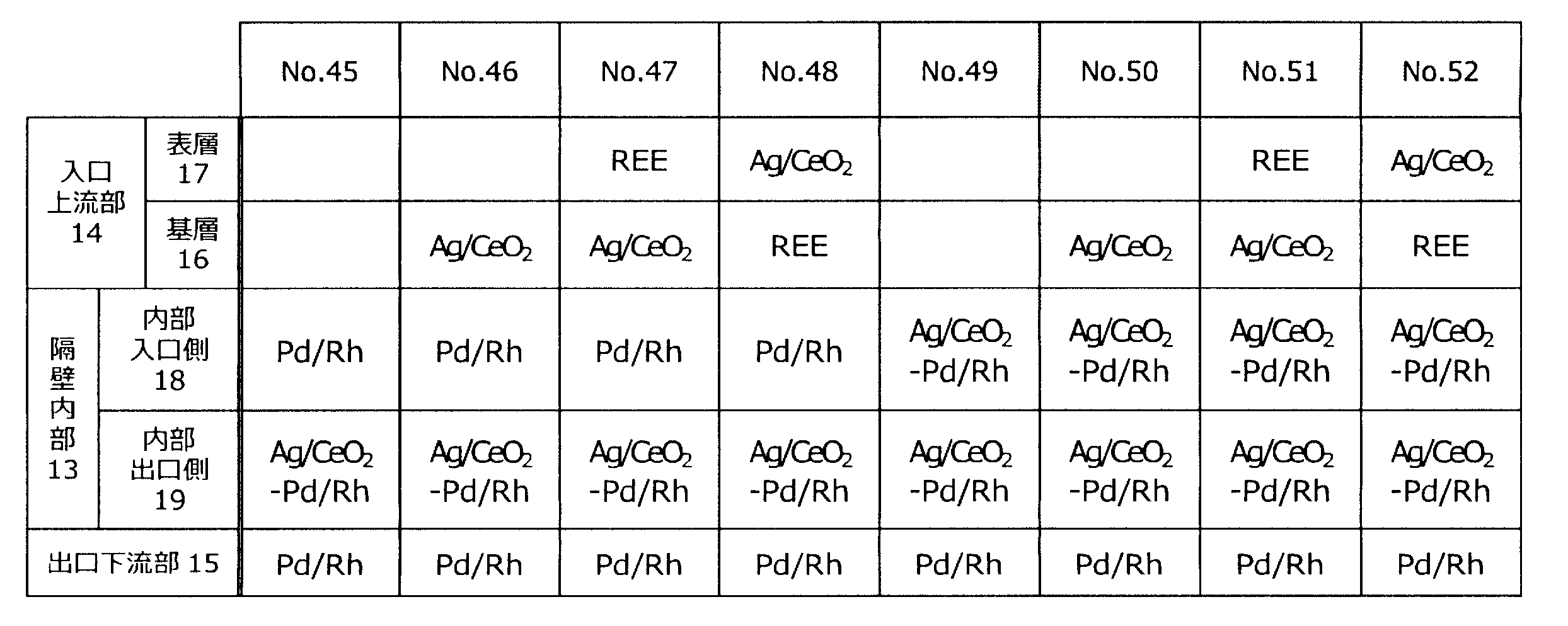Figure JPOXMLDOC01-appb-T000006