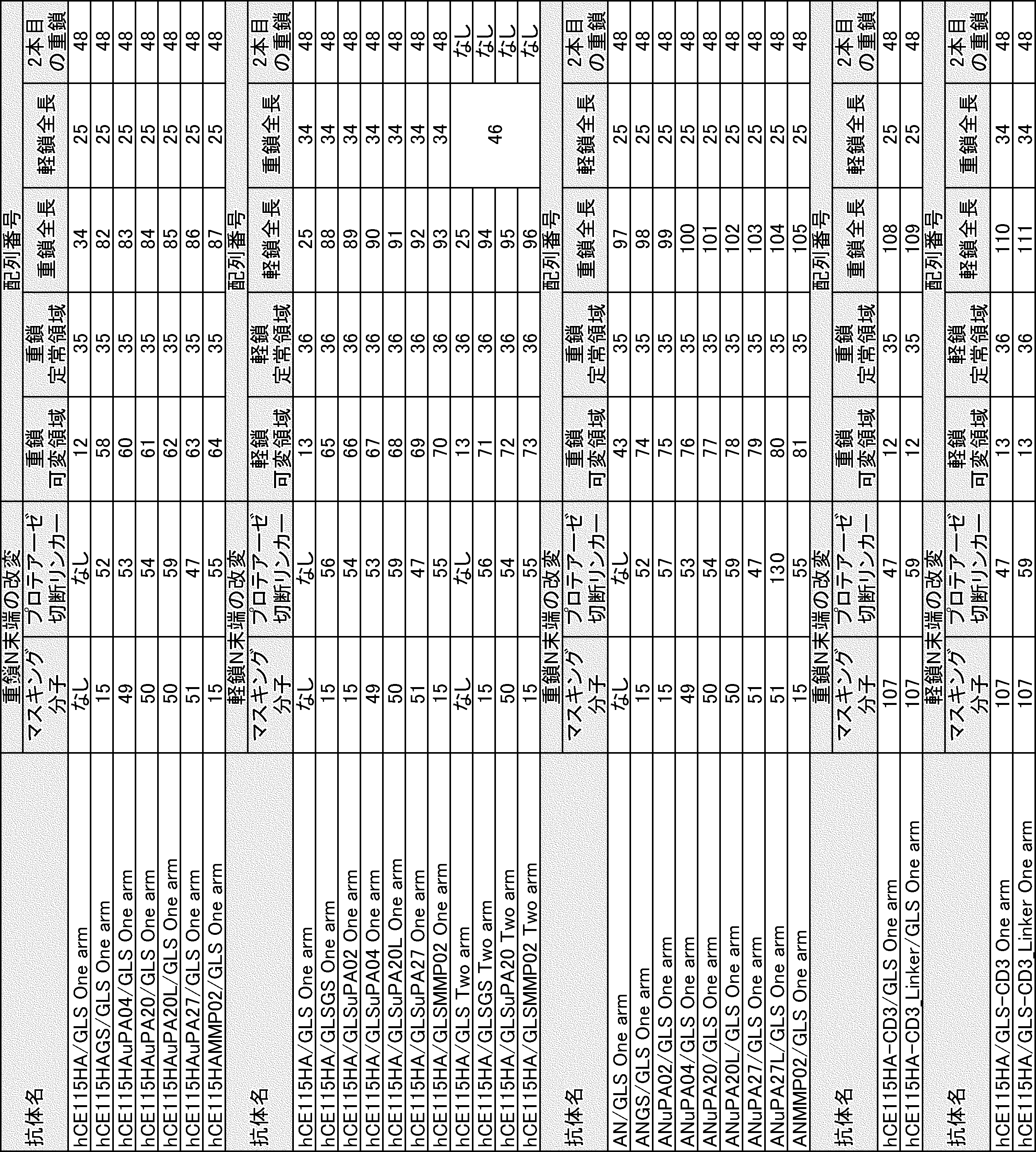Figure JPOXMLDOC01-appb-T000005