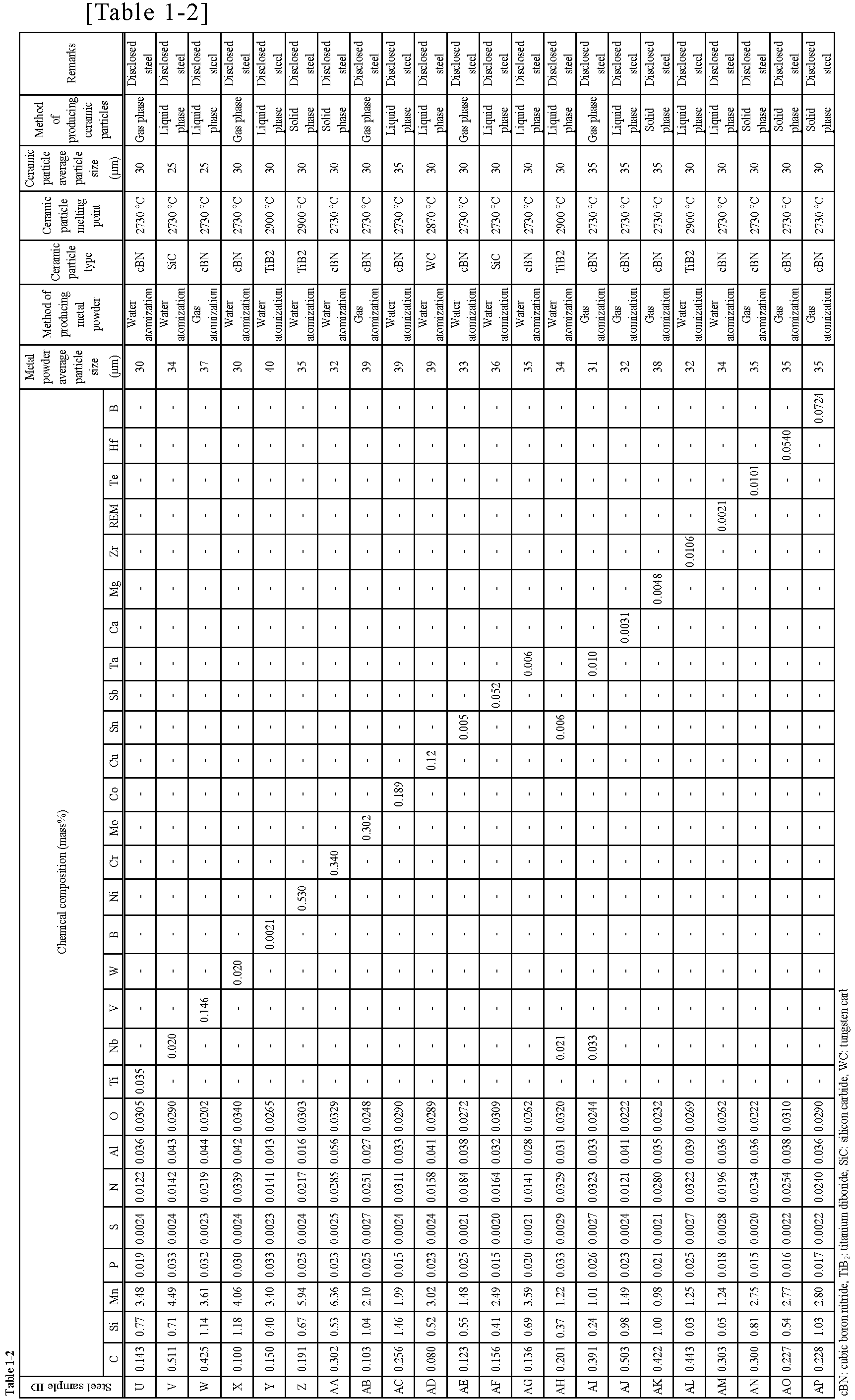 Figure imgb0003
