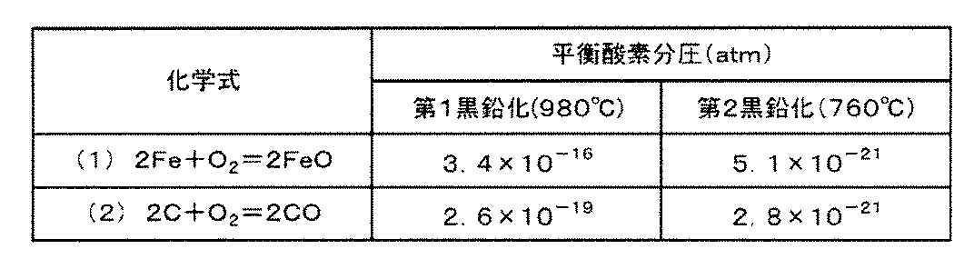 Figure JPOXMLDOC01-appb-T000006