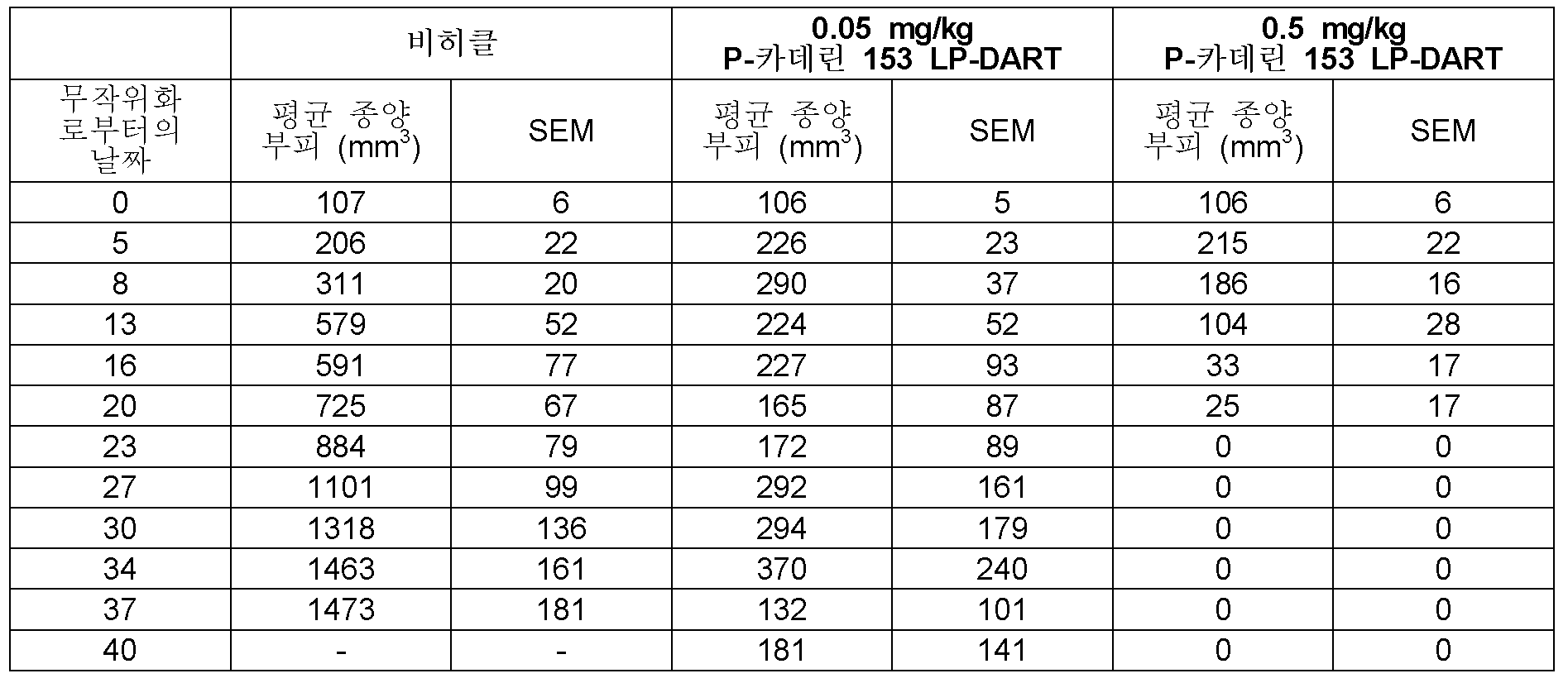 Figure pct00048
