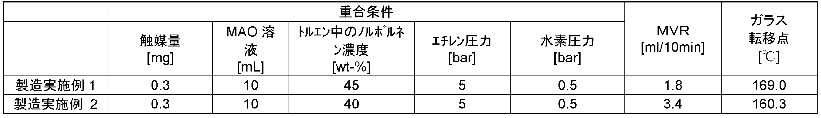 Figure JPOXMLDOC01-appb-T000007