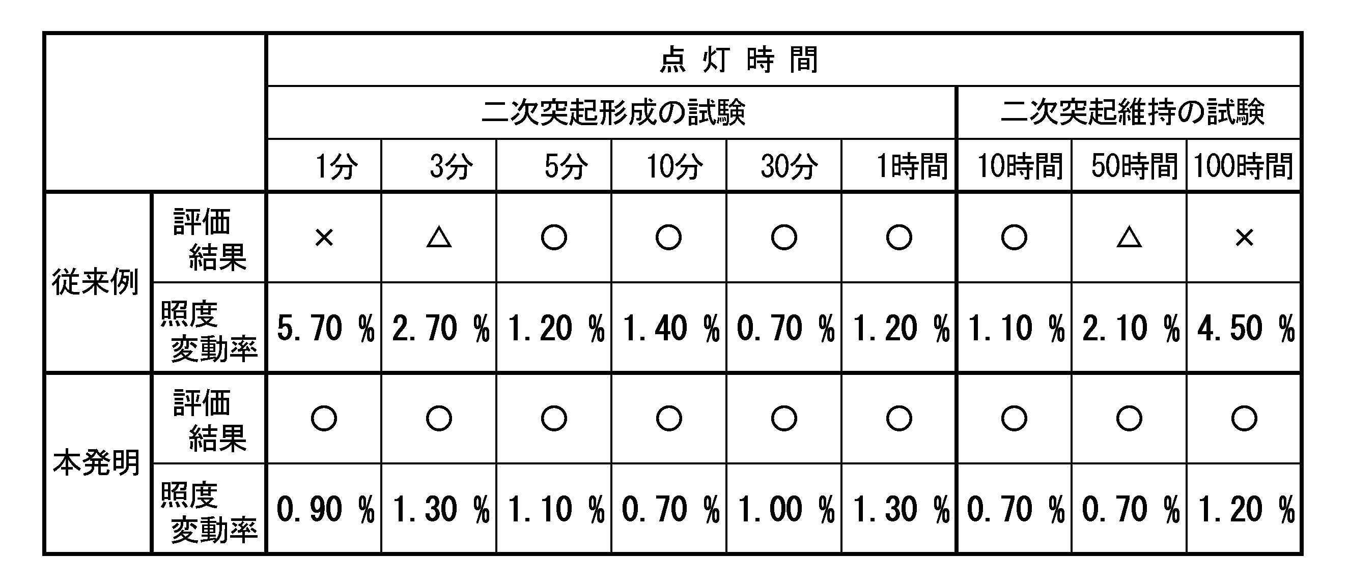Figure JPOXMLDOC01-appb-T000003