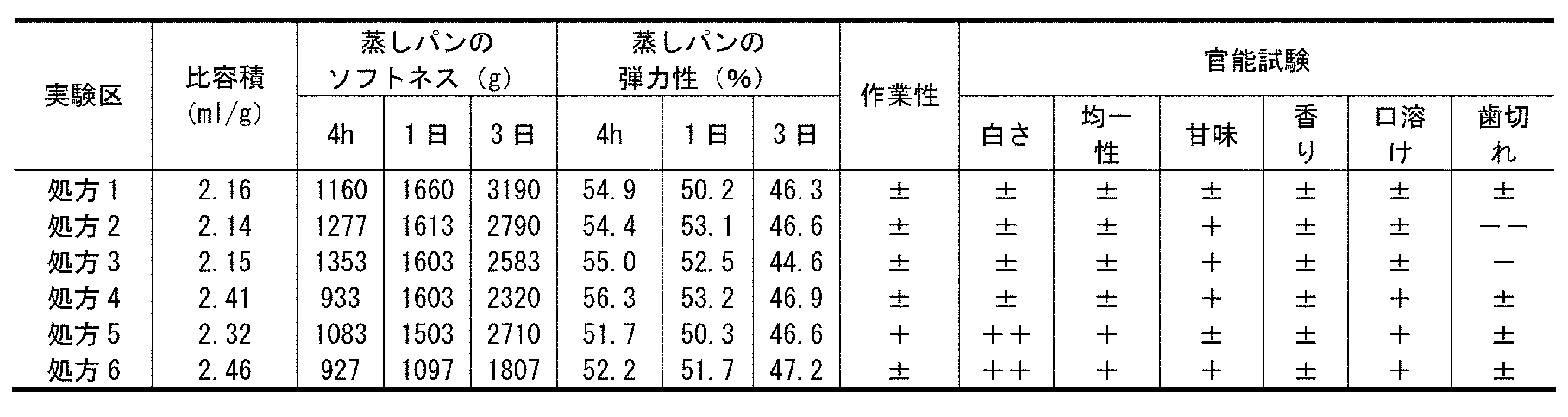 Figure JPOXMLDOC01-appb-T000009