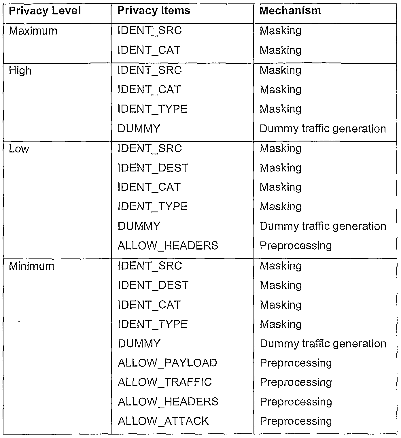 WO2003103214A1 - Systems and methods for enhanced network security ...