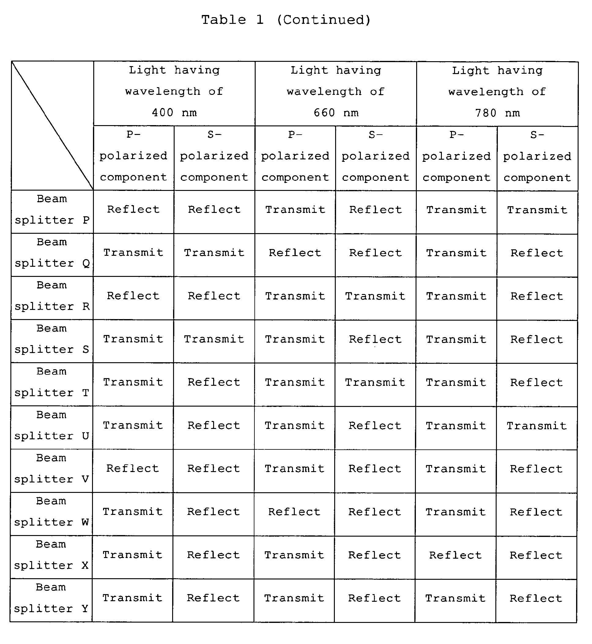 Figure 00260001