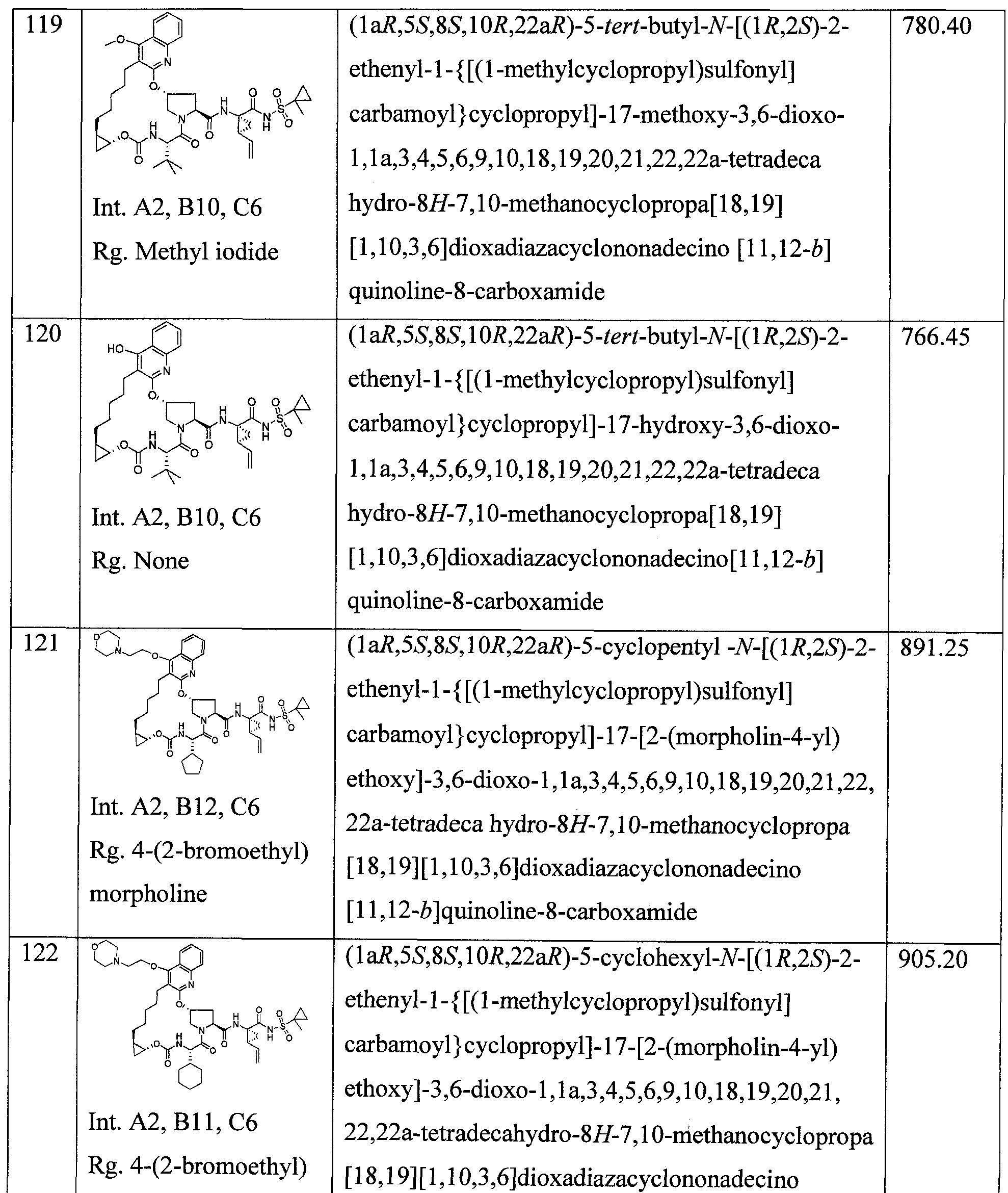 Figure imgf000143_0001