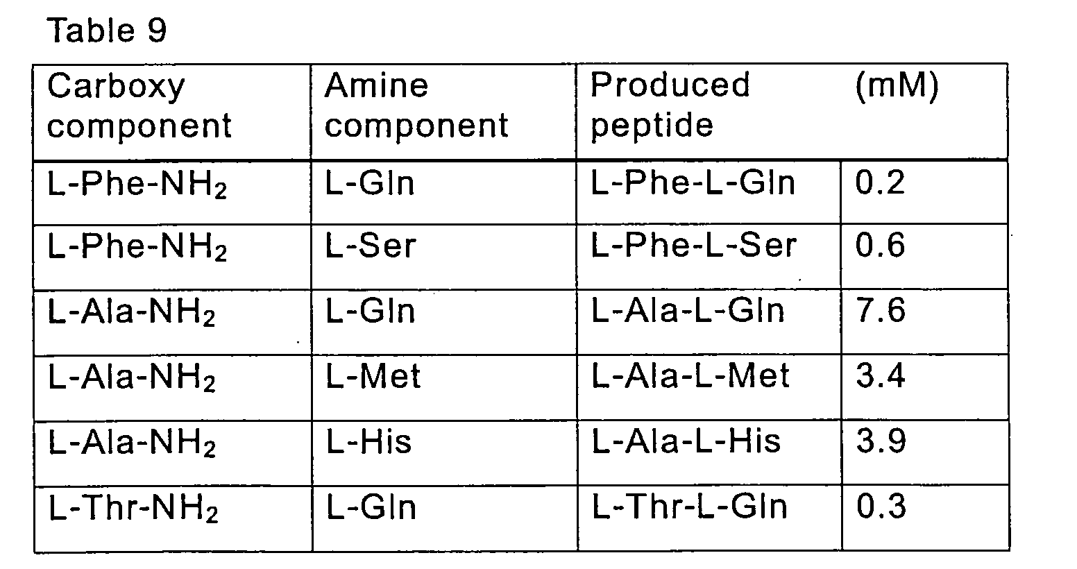 Figure 00370001