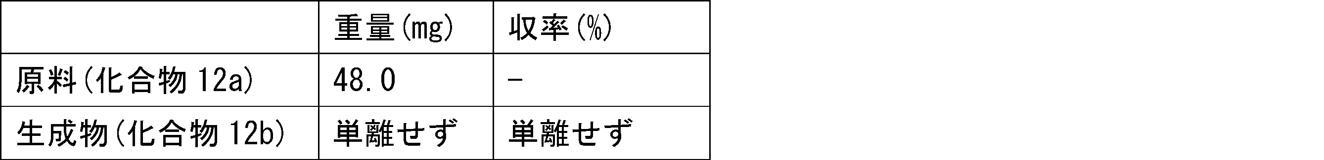 Figure JPOXMLDOC01-appb-T000253